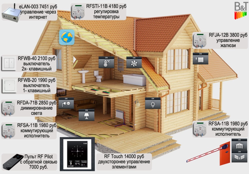 Беспроводная проводка iNELS в деревянном доме