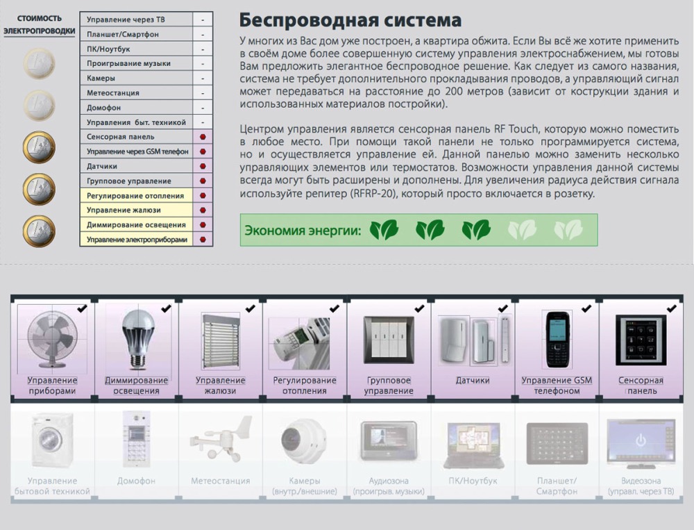 inels беспроводная система