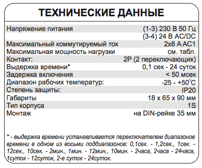 PCR-515