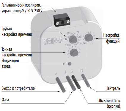 SMR-B