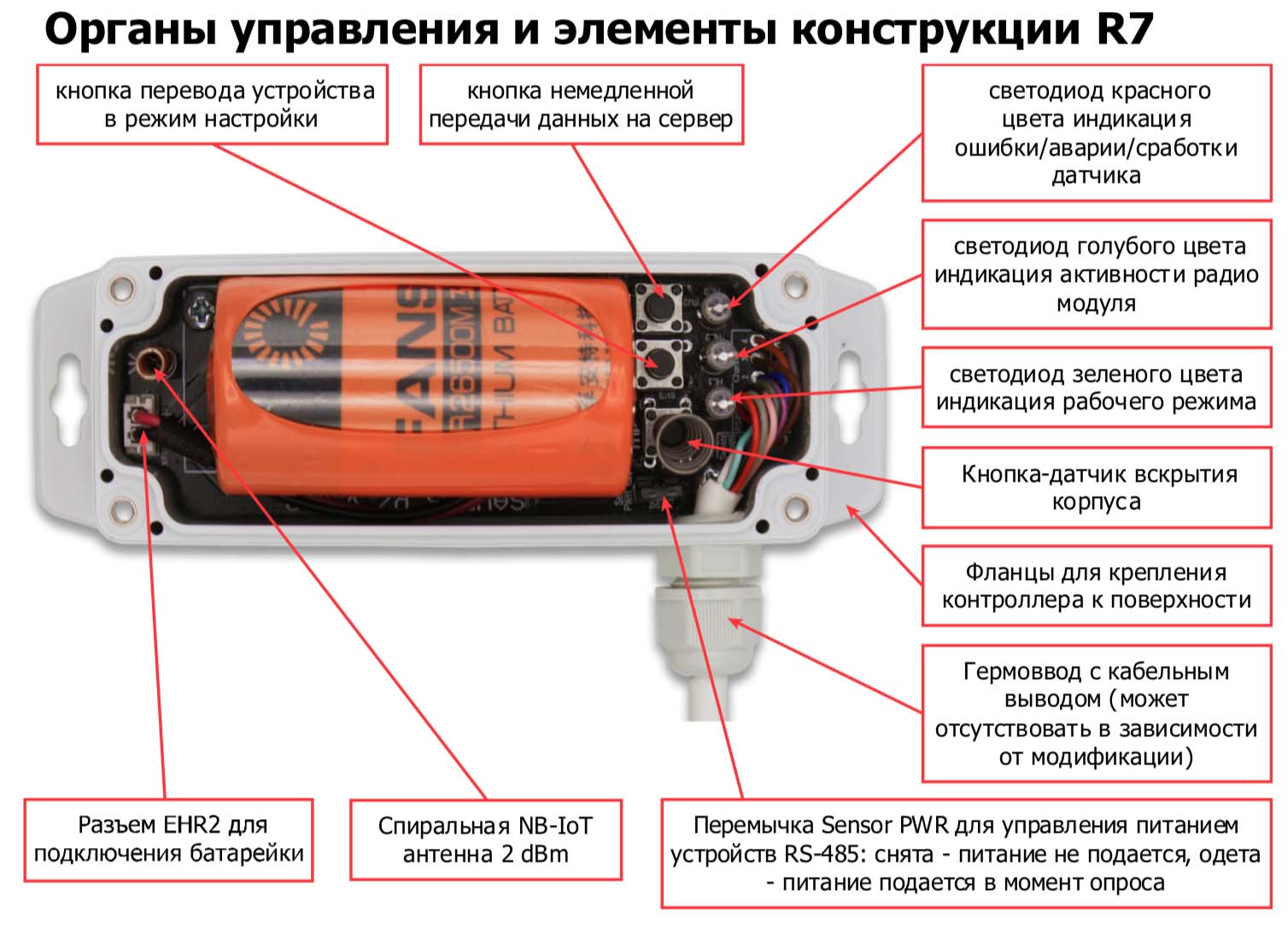 Назначение элементов