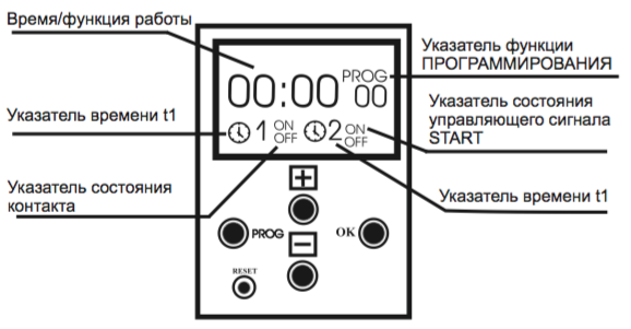 PCS-517