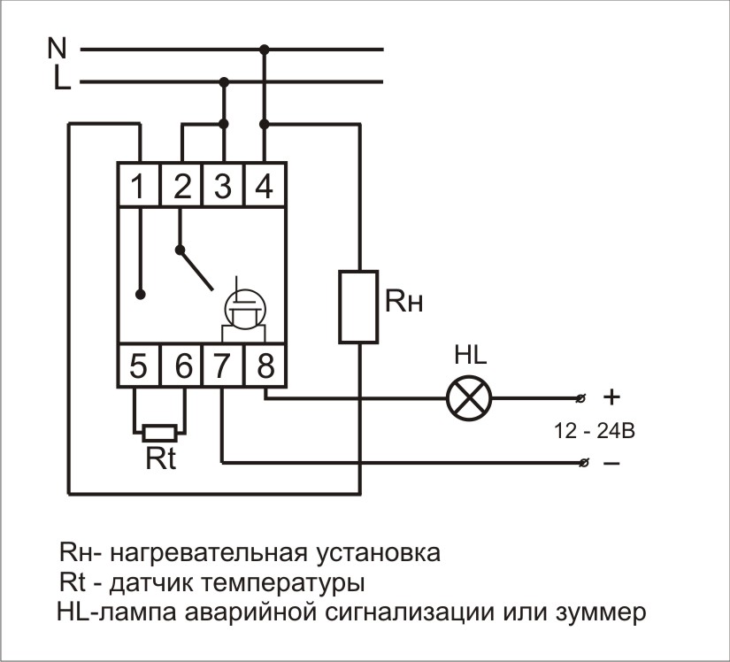 RT-820M