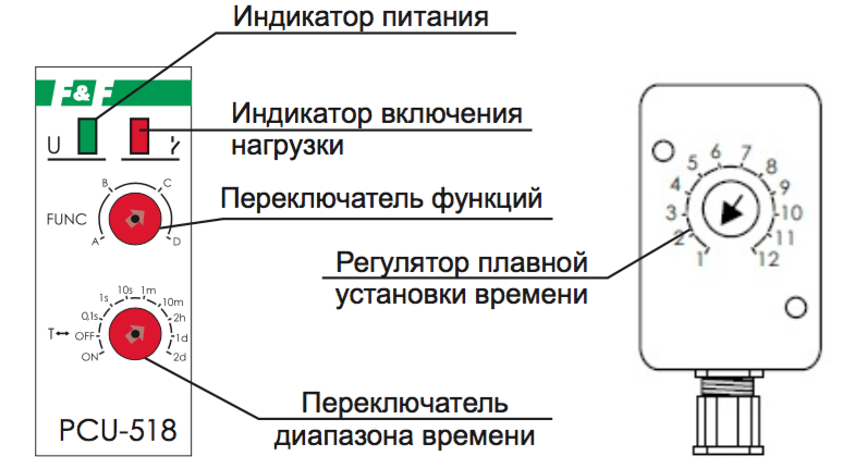 PCU-518