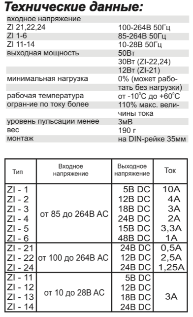 Характеристики БП