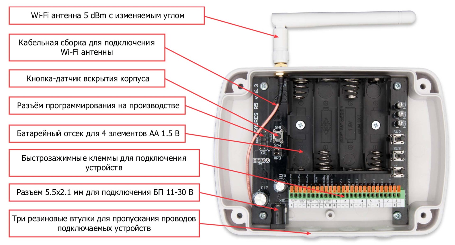 R 2 r 5. Контроллер Saures r1. Контроллер Saures r5 m1 v.6.3. Контроллер Saures r1 схема. Контроллер Saures r4 v.2.0.