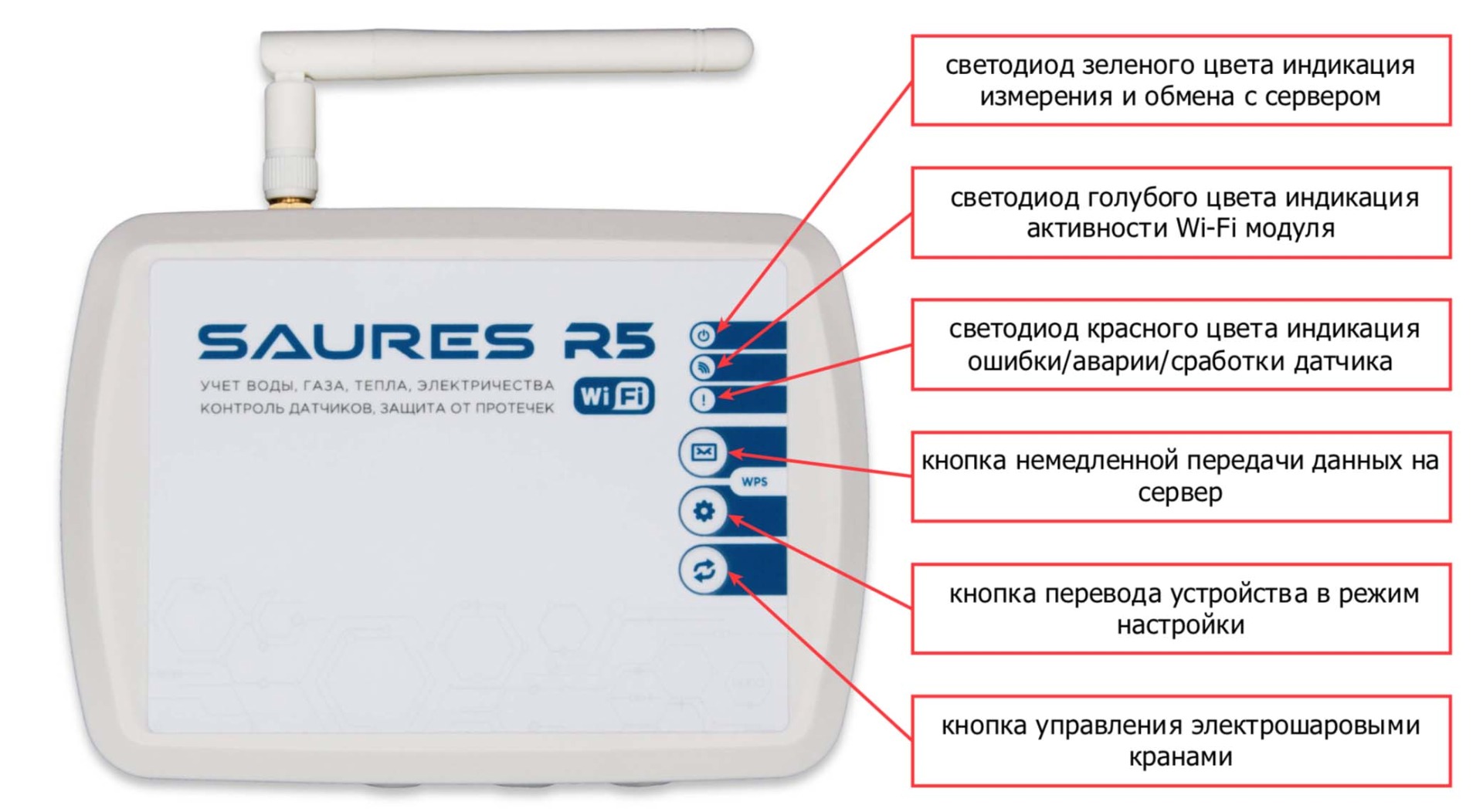 Контроллер Saures r4