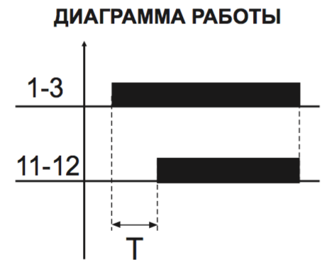 PCR-513