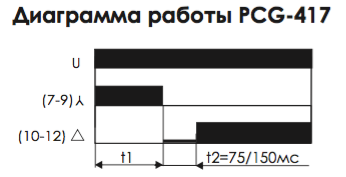 PCG-417