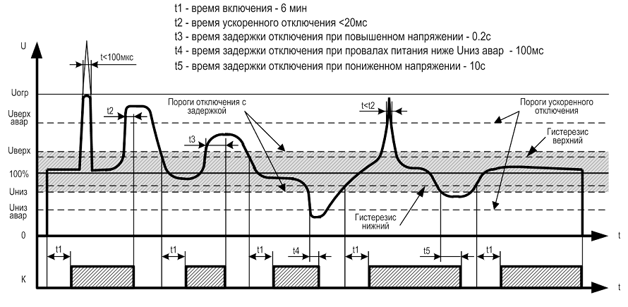 УЗМ-51М диаграмма работы