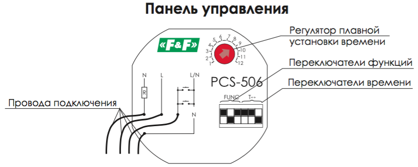 PCS-506