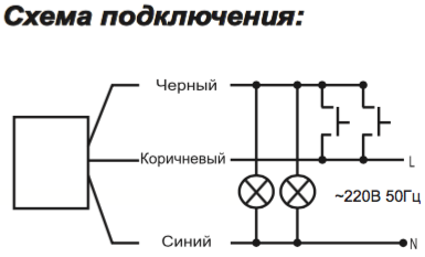 ASO-220