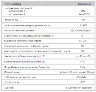 PCS-506