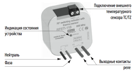 RFSTI-11B