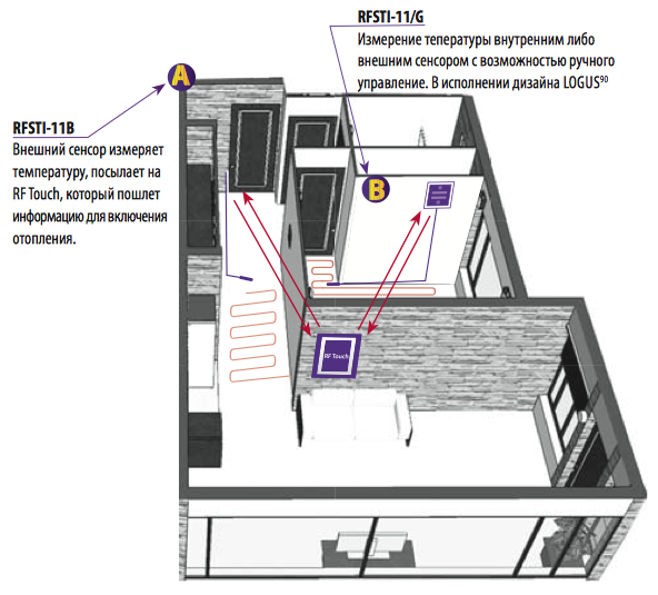 RFSTI-11B пример интеграции