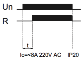 PCR-515