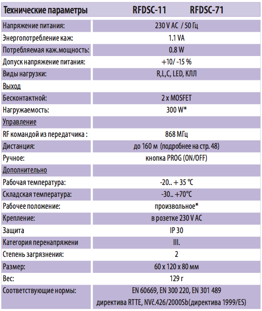 rfdsc-11