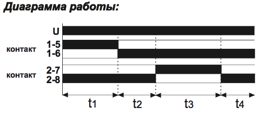 STP-541