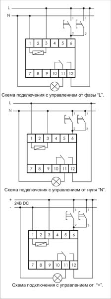 BIS-411