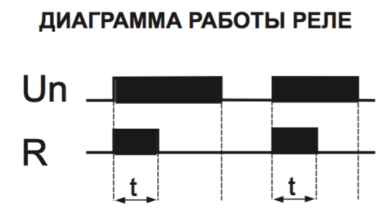 PCA-512