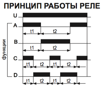 PCU-520