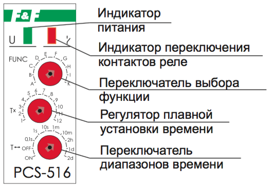 PCS-516