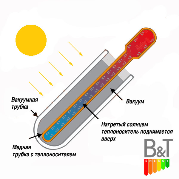 Вакуумная трубка