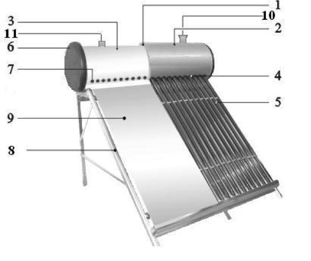 описание солнечного коллектора