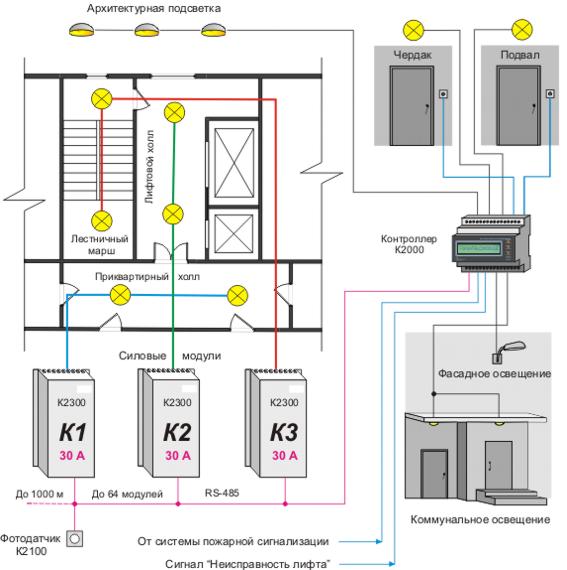 Схема управления освещением подъездов