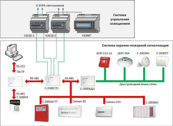 Устройство освещения сигнализации. Освещения пожарный сигнализации схема. Система сигнализации схема системы управления. Схема управления охранным освещением. Структурная схема управления освещением с датчиками.