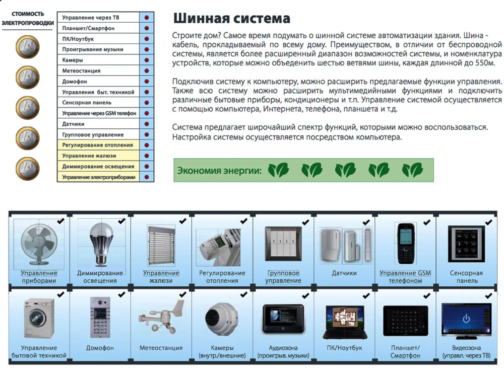 iNELS шинная система